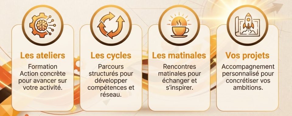 Illustration des services Kilink : ateliers, cycles, matinales et projets pour un developpement equilibre
